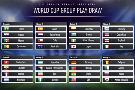 2014 world cup draw complete group by group bracket bleacher report
