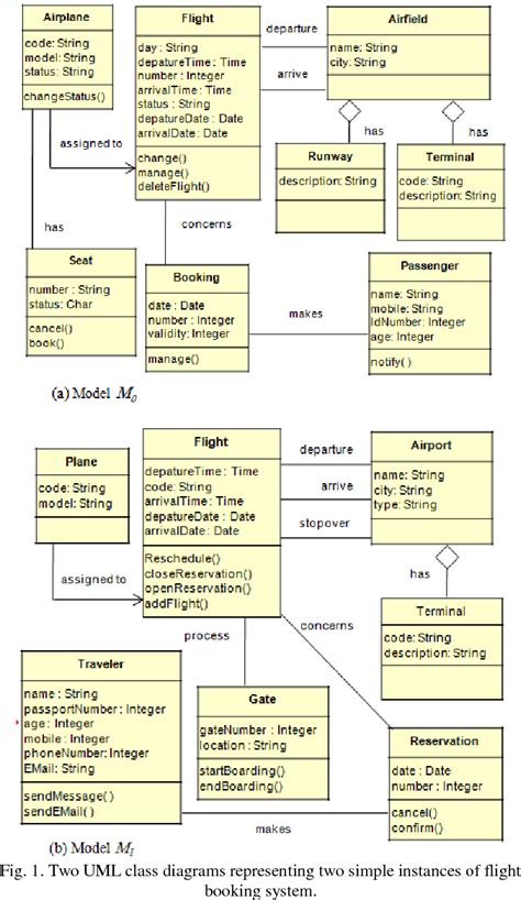 Figure 1 From Uml Class Diagrams Similarity Aspects And Matching