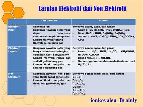 Maybe you would like to learn more about one of these? Contoh Senyawa Ion Dan Kovalen Dalam Kehidupan Sehari Hari ...