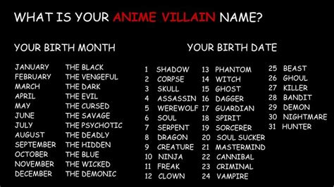 What Is Your Anime Villain Name Villain Names Villain