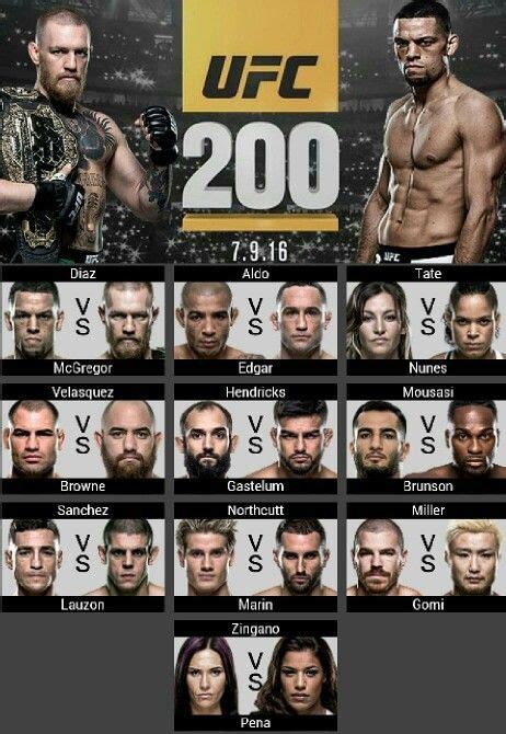 Ufc 200 Card Ufc Movie Posters Poster