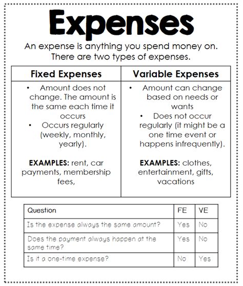 Math Lesson Fixed And Variable Expenses Quizizz