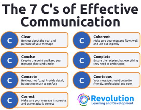 The 7 Cs Of Communication Revolution Learning And Development Ltd