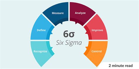 tips to successfully implement six sigma process daily updates