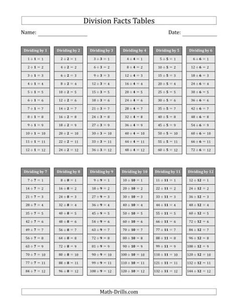 Division Facts Tables In Gray 1 To 12 Gray