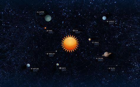Our wallpapers come in all sizes, shapes, and colors, and they're all free to download. Solar system Wallpapers | HD Wallpapers | ID #800
