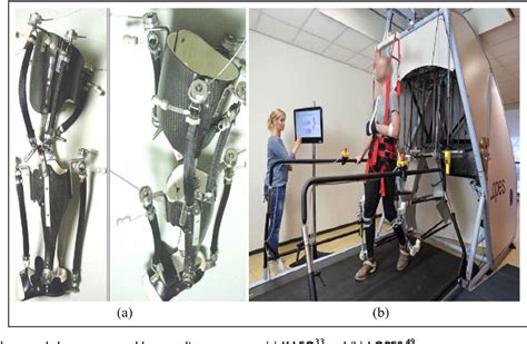 Figure From Exoskeleton Robots For Lower Limb Assistance A Review Of Materials Actuation