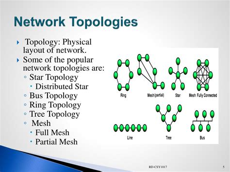 Ppt Network Topology Powerpoint Presentation Free Download Id6682466
