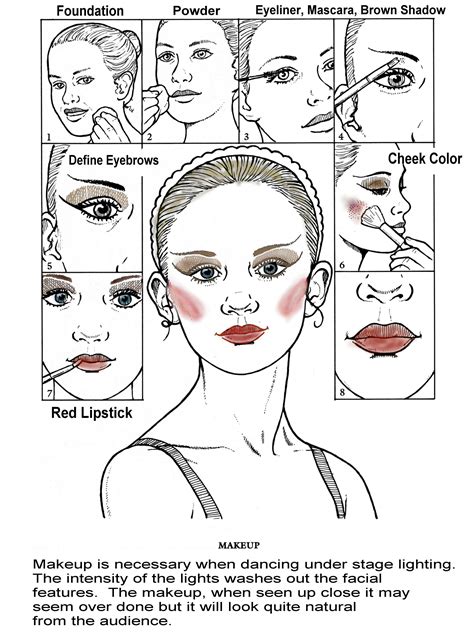 Stage Makeup Diagram This Is Actually Very Helpful West Side Story