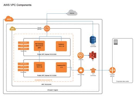 Aws Architecture Diagram Example Diagram Transparent Png Download Sexiezpix Web Porn