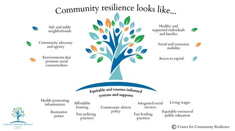 Home Center For Community Resilience
