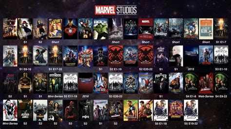 Смотрим все фильмы и сериалы Marvel в хронологическом порядке Tipovblog