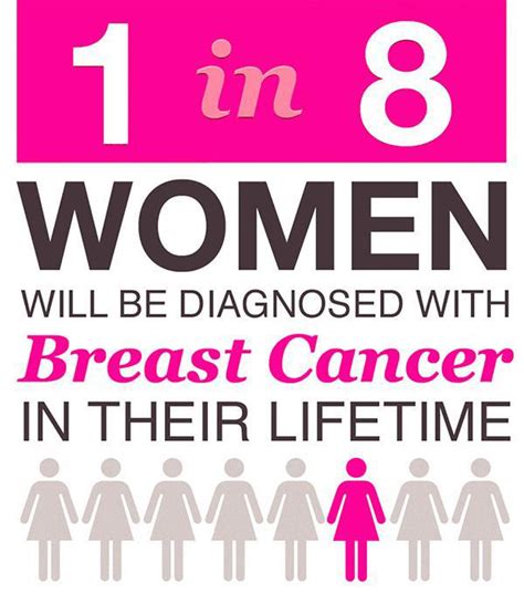 October Is Breast Cancer Awareness Month Comprehensive Center For