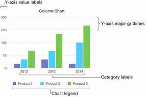 Add A Legend Gridlines And Other Markings In Numbers On Mac Apple