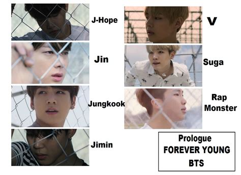 Bts Membres Bts Who Are The Members Go Images Spot
