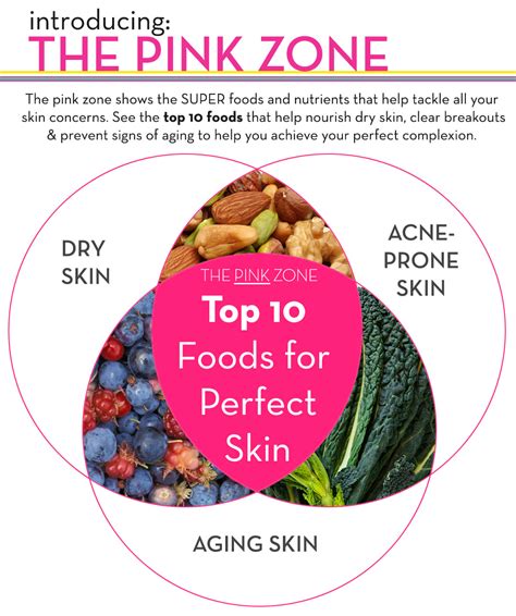 Food For Healthy Skin Top 10 Skin Superfoods Hum Nutrition Blog