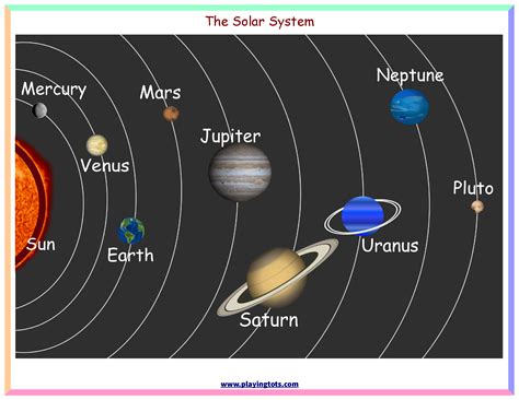 Free Printable Solar System Chart Keywordsplanetssuntoddler