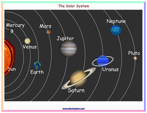 Free printable Solar system chart keywords:planets,sun,toddler