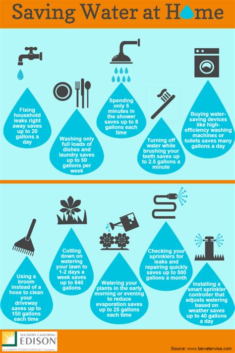 Infographic 10 Ways To Conserve Water At Home Ways To Conserve Water