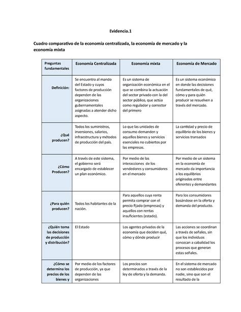 Cuadro Comparativo Sistema Educativo Colombia Vs Fila Vrogue Co