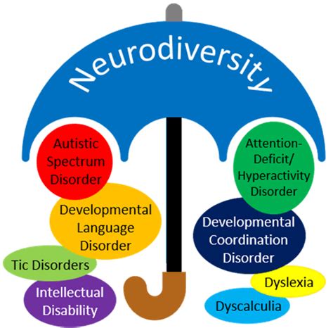 Your Guide To Neurodiversity Celebration Month How Can You Be An Ally