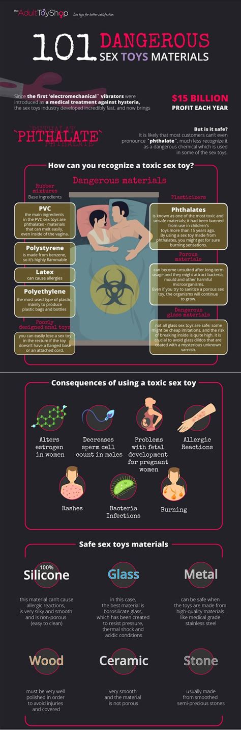 101 Dangerous Sex Toys Materials Infographic Visualistan
