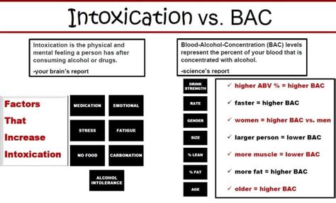 Dui Prevention Alcohol Education Bac Chart Think Twice