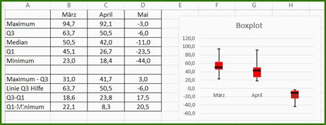 Z wert tabelle excel berechnung 2015 08 07: Qualitätsregelkarte Vorlage Excel Selten Boxplot Negative ...