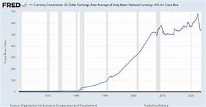 Currency Conversions Us Dollar Exchange Rate Average Of Daily Rates