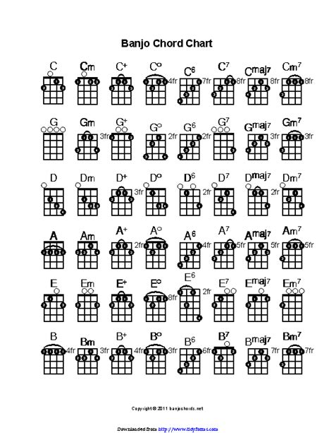 Banjo Chord Chart Gallery Of Chart 2019