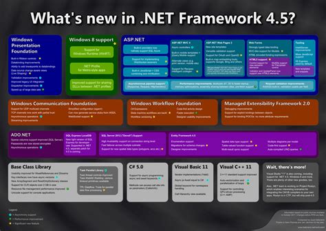 Microsoft.net framework 4 windows 7. Microsoft .NET Framework 4.5.2 Offline Installer