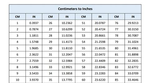 Printable Conversion Chart Cm To Inches