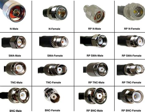 What Are Rf Cables Definition Types Applications And Assemblies Raypcb