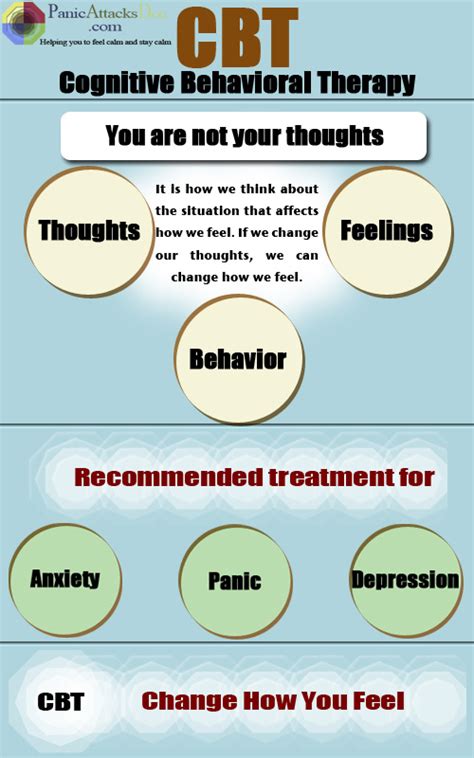 Cbt Are Your Thoughts Really Making You Anxious