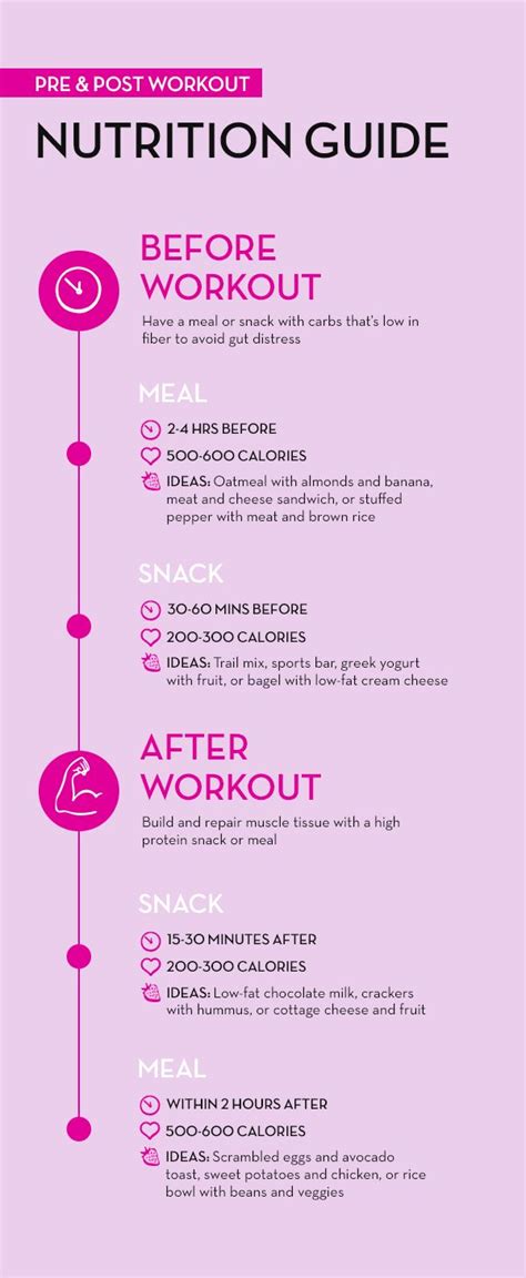 The Ultimate Guide For What To Eat Before And After Workouts Post