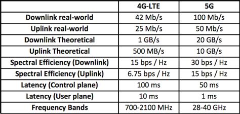 Heres What The Arrival Of 5g Means For You And Me