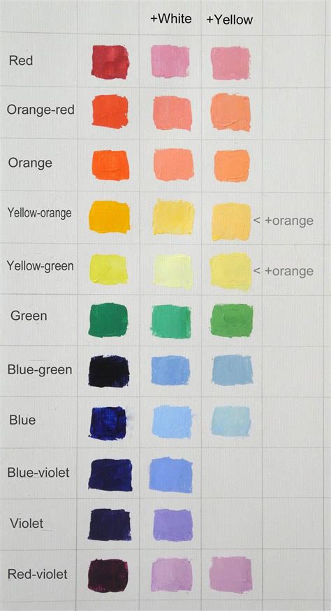 Acrylic Paint Mixing Chart