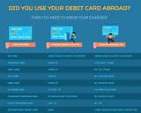 Foreign Currency Charges On Credit Card Photos