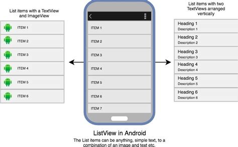 Java Listview Of Checkbox In Android Is Visualized By Strings Instead