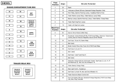 Detailed information for power distribution box, and relays. F350 Under Hood Fuse Box - Wiring Diagram & Schemas