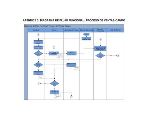 Pdf ApÉndice 3 Diagrama De Flujo Funcional Proceso De Ventas Campo