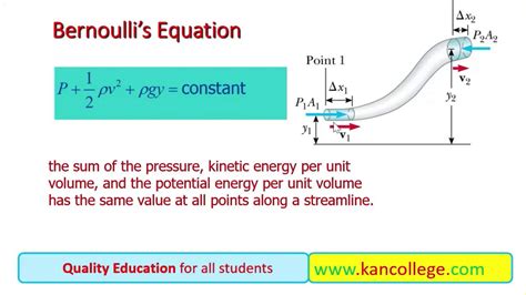 Bernoulli Equation And Applications YouTube