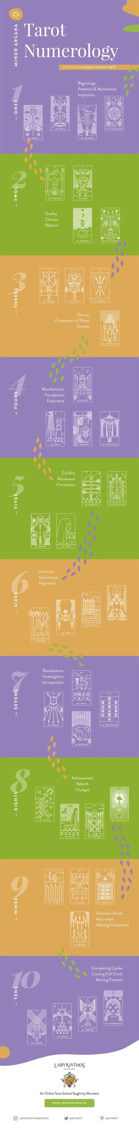 If you regularly encounter the number 44. Tarot and Numerology: What do numbers in Tarot Mean for the Minor Arcana? (Infographic) (With ...