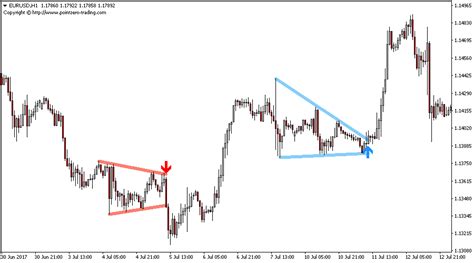 Flag And Pennant Patterns Indicator For Metatrader 4 Carigold Forum