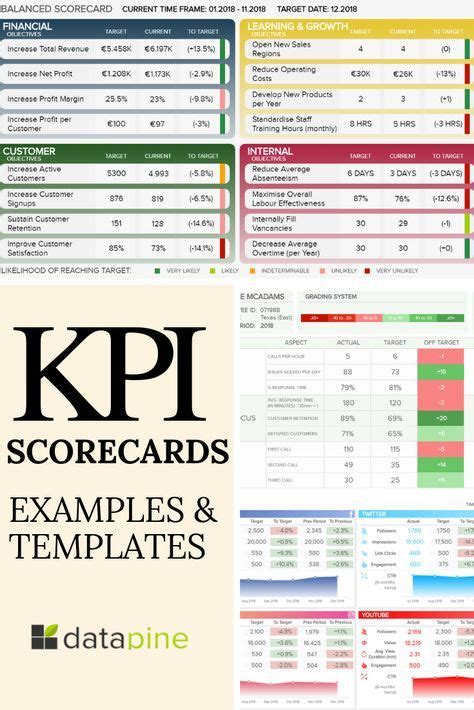 Do You Know What Is A Kpi Scorecard And How To Use It In Real Business Scenarios Find Out Right