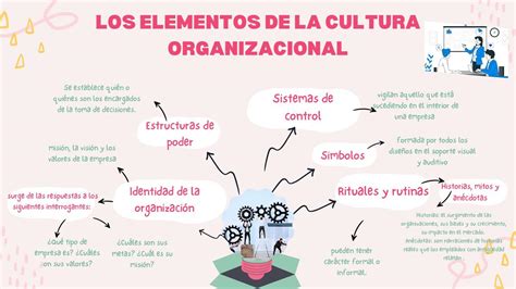 Los Elementos De La Cultura Organizacional