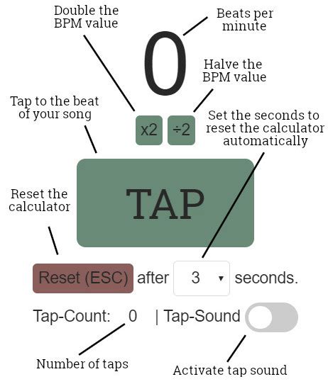 Bpm Countercalculator Tap For Beats Per Minute