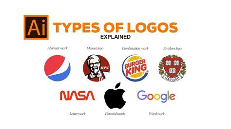 What Are The 5 Types Of Logos Best Design Idea