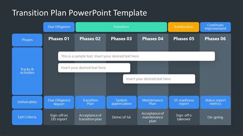 Transition Plan Powerpoint Template Slidemodel