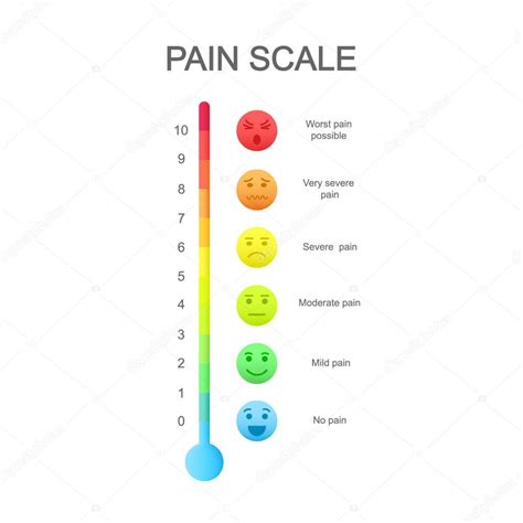 Escala vertical de medición del dolor con iconos de caras emocionales y